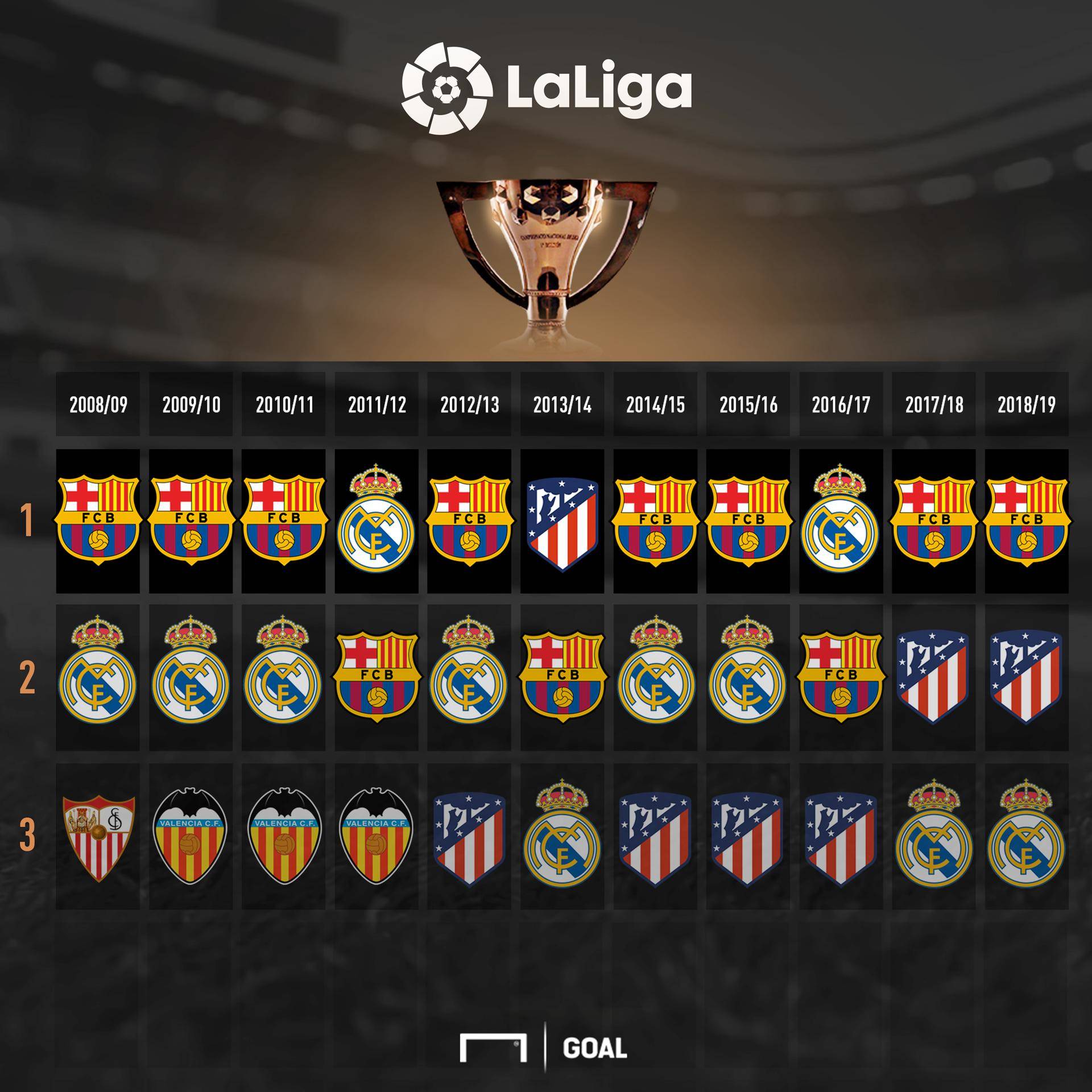 看詹姆斯在 看詹姆斯在